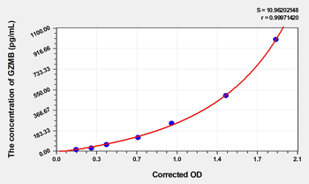 Human GZMB(Granzyme B) Microsample ELISA Kit