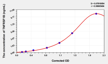 Human TNFRSF1B(Tumor Necrosis Factor Receptor Superfamily, Member 1B) Microsample ELISA Kit