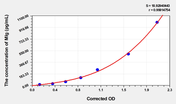 Mouse MIg(Monokine Induced By Interferon Gamma) Microsample ELISA Kit