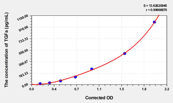 Human TGFa(Transforming Growth Factor Alpha) Microsample ELISA Kit
