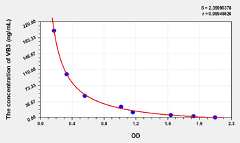 Cattle Vitamin B3 (VB3) ELISA Kit