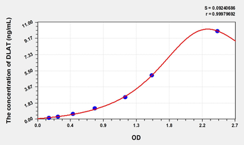 Rat DLAT(Dihydrolipoyl Transacetylase) ELISA Kit