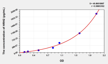 Human HRH2(Histamine H2 receptor) ELISA Kit