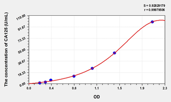 Rat CA125(Carbohydrate Antigen 125) ELISA Kit