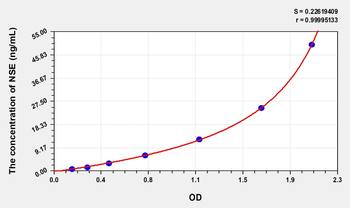 Pig NSE(Enolase, Neuron Specific) ELISA Kit