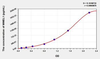 Human MMEL1(Membrane metallo-endopeptidase-like 1) ELISA Kit