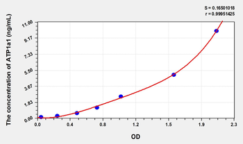 Mouse ATP1a1(ATPase, Na+/K+ Transporting Alpha 1 Polypeptide) ELISA Kit