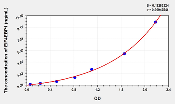 Human EIF4EBP1(Eukaryotic Translation Initiation Factor 4E Binding Protein 1) ELISA Kit