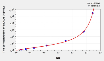 Human KLRD1(Killer cell lectin-like receptor subfamily D member 1) ELISA Kit