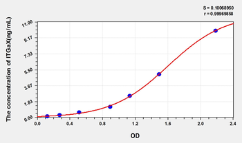 Human ITGaX(Integrin alpha-X) ELISA Kit