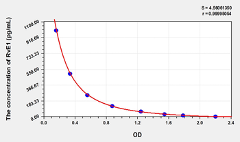 Human Resolvin E1 (RvE1) ELISA Kit