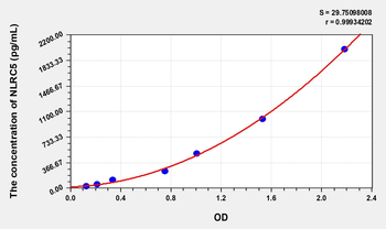Human NLRC5(Protein NLRC5) ELISA Kit