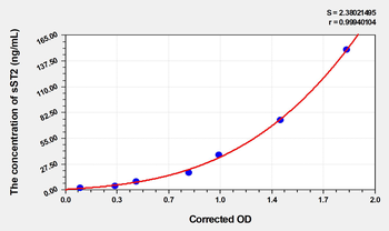 Human sST2(Soluble Suppression Of Tumorigenicity 2) Microsample ELISA Kit