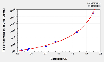 Rat C1q(Complement 1q) Microsample ELISA Kit