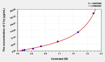 Mouse C1q(Complement 1q) Microsample ELISA Kit