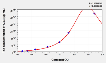Mouse C4B(Complement C4-B) Microsample ELISA Kit
