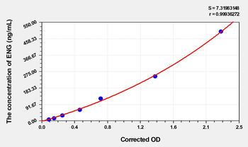 Human ENG(Endoglin) Microsample ELISA Kit