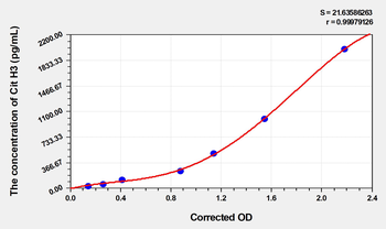 Mouse Cit H3(Citrullinated Histone H3) Microsample ELISA Kit