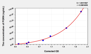 Human PGRN(Progranulin) Microsample ELISA Kit