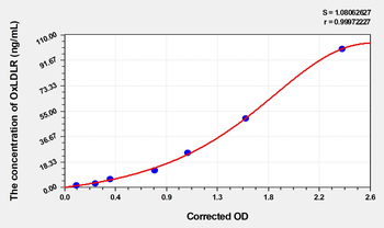 Mouse OxLDLR(Oxidized Low Density Lipoprotein Receptor) Microsample ELISA Kit