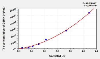 Human GZMH(Granzyme H) Microsample ELISA Kit