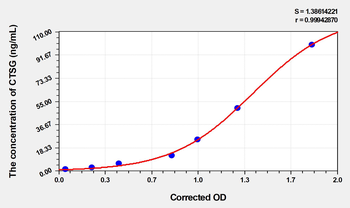 Mouse CTSG(Cathepsin G) Microsample ELISA Kit