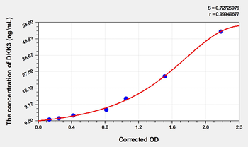 Human DKK3(Dickkopf Related Protein 3) Microsample ELISA Kit
