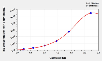 Mouse PⅠNP(Procollagen Ⅰ N-Terminal Propeptide) Microsample ELISA Kit
