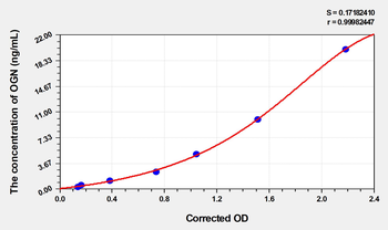 Human OGN(Osteoglycin) Microsample ELISA Kit