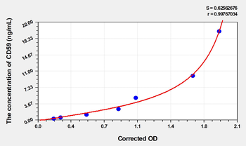 Human CD59(Protectin) Microsample ELISA Kit