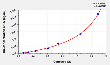 Rat LN(Laminin) Microsample ELISA Kit