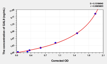 Human GAL9(Galectin 9) Microsample ELISA Kit