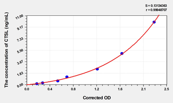Mouse CTSL(Cathepsin L) Microsample ELISA Kit