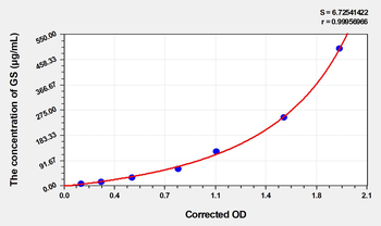 Mouse GS(Gelsolin) Microsample ELISA Kit