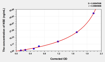 Mouse NSE(Enolase, Neuron Specific) Microsample ELISA Kit