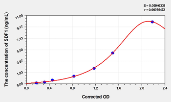 Mouse SDF1(Stromal Cell Derived Factor 1) Microsample ELISA Kit