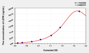 Human LEPR(Leptin Receptor) Microsample ELISA Kit