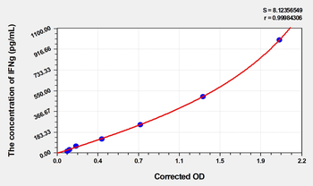 Human IFNg(Interferon Gamma) Microsample ELISA Kit