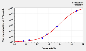 Human C7(Complement Component 7) Microsample ELISA Kit