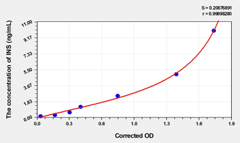 Mouse INS(Insulin) Microsample ELISA Kit