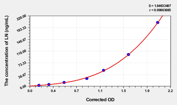 Mouse LN(Laminin) Microsample ELISA Kit