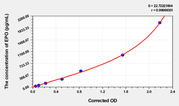 Human EPO(Erythropoietin) Microsample ELISA Kit