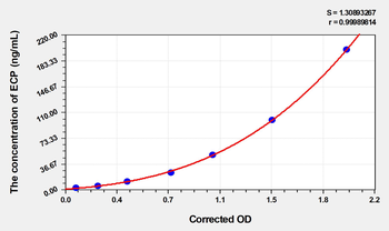 Human ECP(Eosinophil Cationic Protein) Microsample ELISA Kit