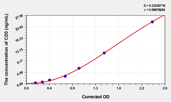 Mouse CD3(Cluster of Differentiation 3) Microsample ELISA Kit