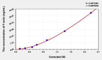 Human F-actin(Filamentous Actin) Microsample ELISA Kit
