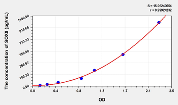Rat SOX9(Sex Determining Region Y Box Protein 9) ELISA Kit