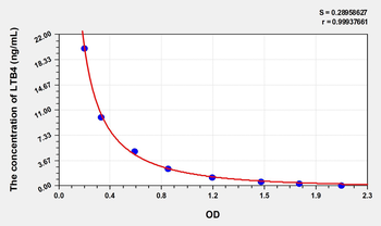 Mouse Leukotriene B4 (LTB4) ELISA Kit