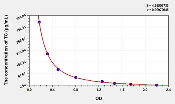 Fish Total cholesterol (TC) ELISA Kit