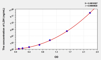 Fish LDH(Lactate Dehydrogenase) ELISA Kit