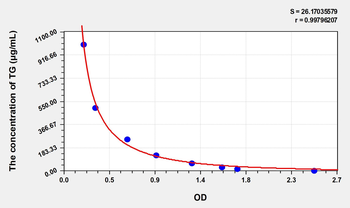 Fish Triglyceride (TG) ELISA Kit